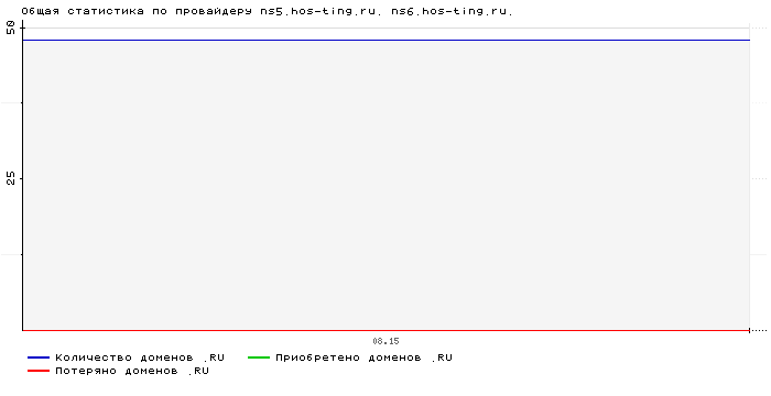   ns5.hos-ting.ru. ns6.hos-ting.ru.